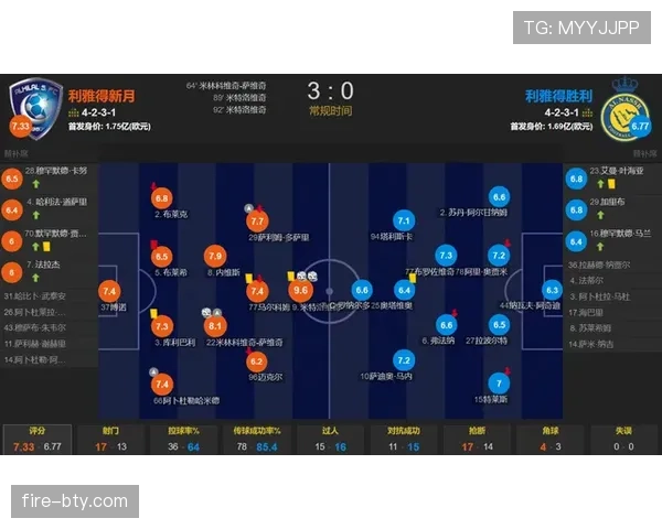 利雅得新月赛季中期积分领跑，联赛争冠前景明朗