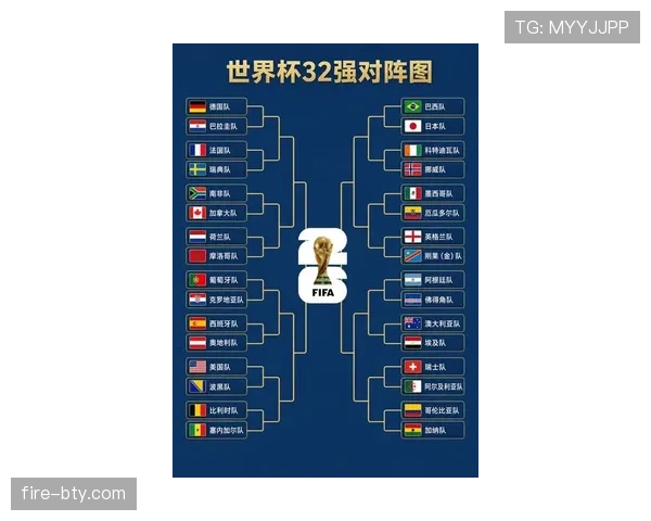 2026世界杯32强对阵表更新：16场淘汰赛分批进行